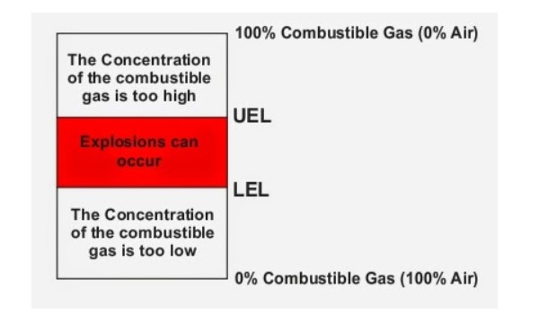 Khí C4H10 Cấu trúc, tính chất và ứng dụng trong cuộc sống