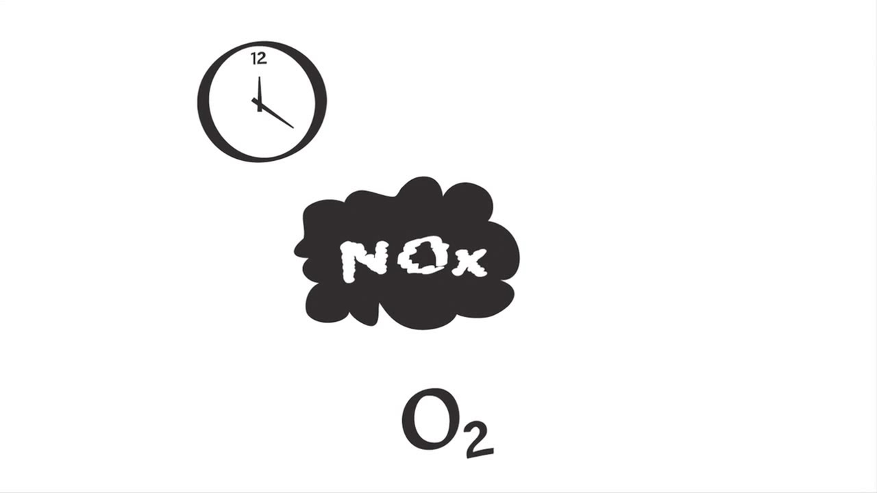 Tác động và kiểm soát khí NOx