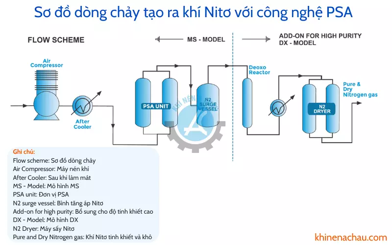 Ứng dụng của khí Nito lỏng cho cấp đông nhanh